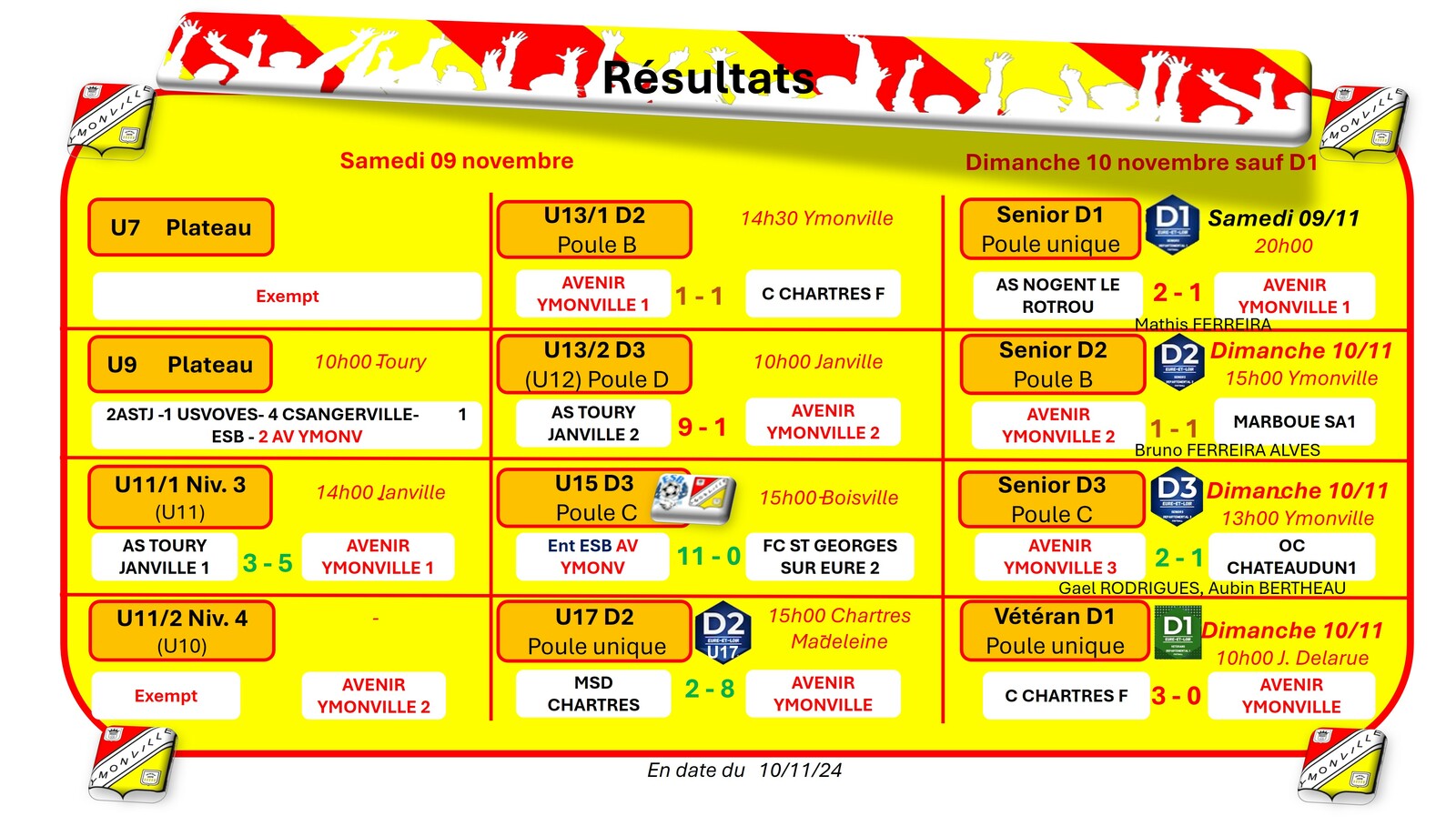 Résultats et photos 09 11 2024