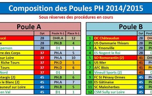 Composition des poules en PH pour les équipes d'Eure et loir 2014 2015