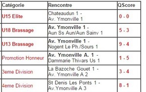 Résultats du weekend -Rencontres et Désignations Arbitre pour les 08 et 09 novembre 2014