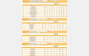 Les classements Seniors et Jeunes au 18 mai 2015