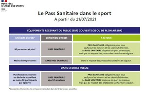 Précisions de l'application du Pass Sanitaire dans le sport