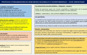 Protocole sanitaire  Compétitions Régionales et Départementales le 17/08/2021