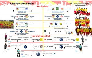 Résultats de 21 et 22 septembre